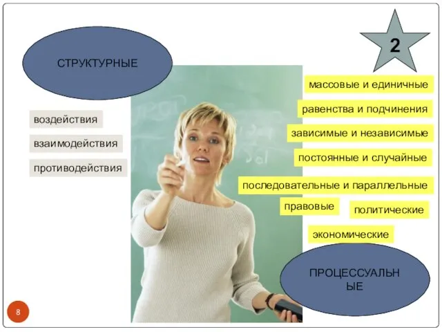 2 СТРУКТУРНЫЕ ПРОЦЕССУАЛЬНЫЕ воздействия взаимодействия противодействия массовые и единичные равенства и подчинения