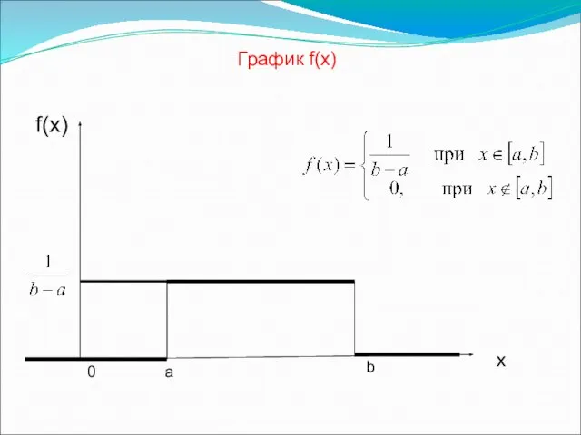 f(x) График f(х) 0 х a b