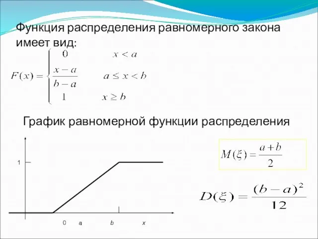 Функция распределения равномерного закона имеет вид: График равномерной функции распределения