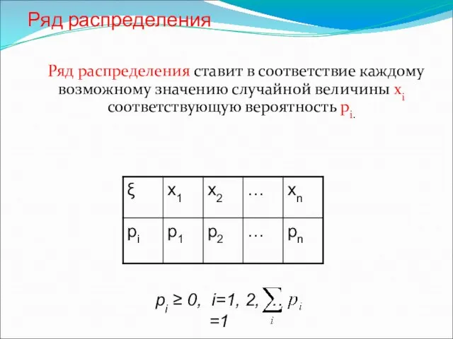 Ряд распределения Ряд распределения ставит в соответствие каждому возможному значению случайной величины