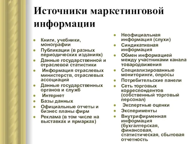 Источники маркетинговой информации Книги, учебники, монографии Публикации (в разных периодических изданиях) Данные