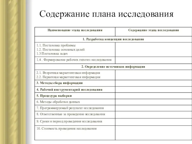 Содержание плана исследования