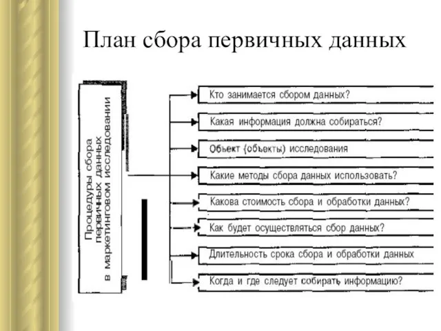 План сбора первичных данных