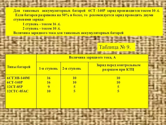 Для танковых аккумуляторных батарей 6СТ -140P заряд производится током 10 А. Если