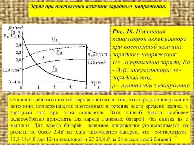 Заряд при постоянной величине зарядного напряжения. Рис. 10. Изменения параметров аккумулятора при