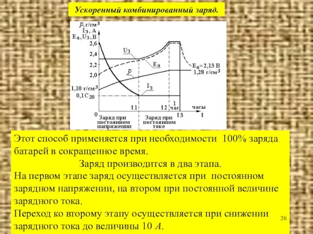 Ускоренный комбинированный заряд. Этот способ применяется при необходимости 100% заряда батарей в