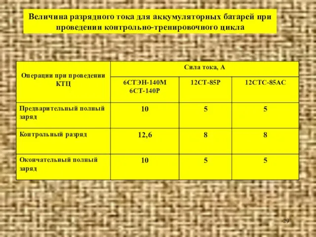 Величина разрядного тока для аккумуляторных батарей при проведении контрольно-тренировочного цикла