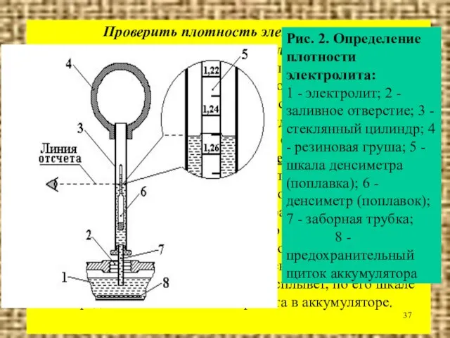 Проверить плотность электролита. Плотность электролита определяется с помощью денсиметра с целью контроля