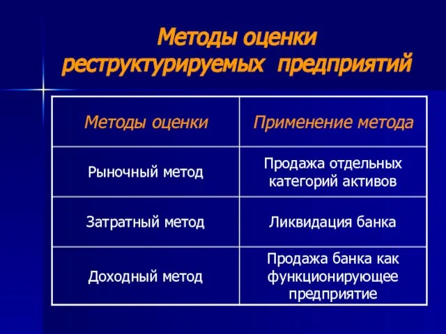 Методы оценки реструктурируемых предприятий