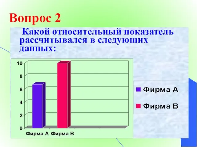 Вопрос 2 Какой относительный показатель рассчитывался в следующих данных: