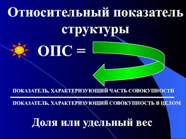 ОПС = ПОКАЗАТЕЛЬ, ХАРАКТЕРИЗУЮЩИЙ ЧАСТЬ СОВОКУПНОСТИ ПОКАЗАТЕЛЬ, ХАРАКТЕРИЗУЮЩИЙ СОВОКУПНОСТЬ В ЦЕЛОМ Относительный