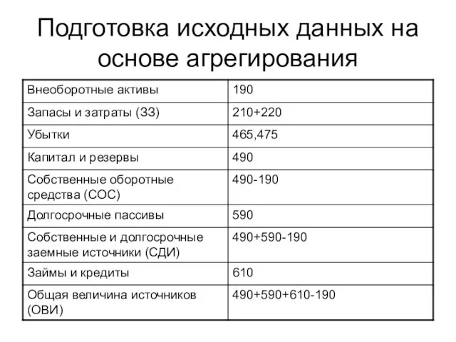 Подготовка исходных данных на основе агрегирования