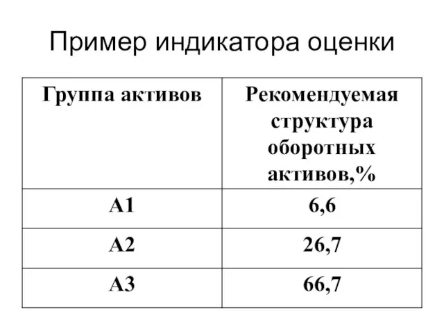 Пример индикатора оценки