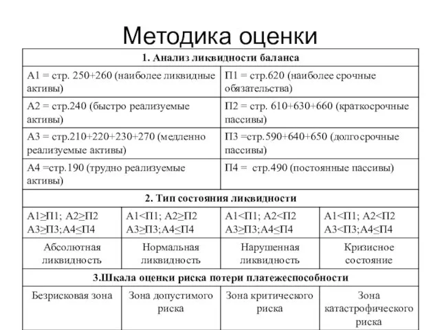 Методика оценки