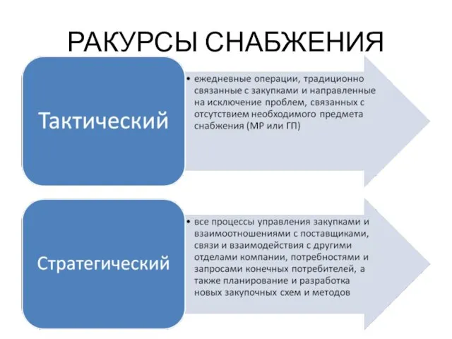 РАКУРСЫ СНАБЖЕНИЯ