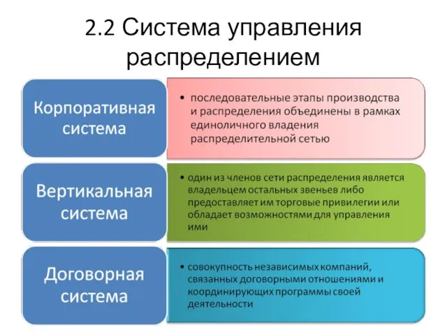 2.2 Система управления распределением