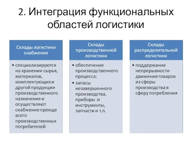 2. Интеграция функциональных областей логистики