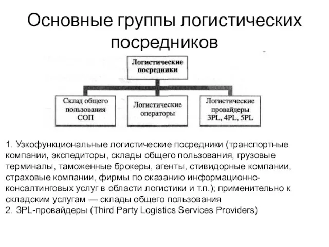 Основные группы логистических посредников 1. Узкофункциональные логистические посредники (транспортные компании, экспедиторы, склады