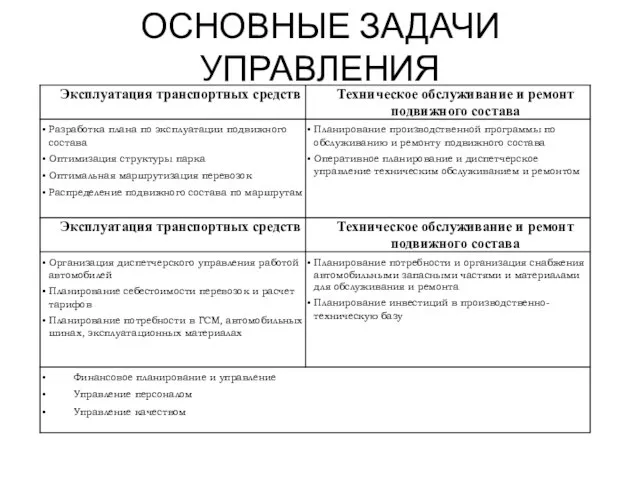 ОСНОВНЫЕ ЗАДАЧИ УПРАВЛЕНИЯ