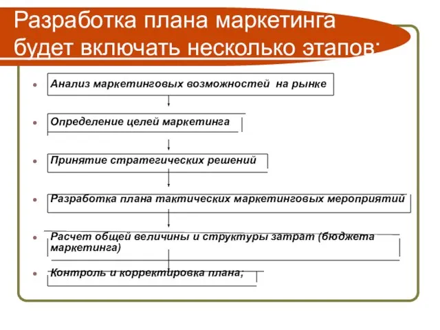 Разработка плана маркетинга будет включать несколько этапов: Анализ маркетинговых возможностей на рынке