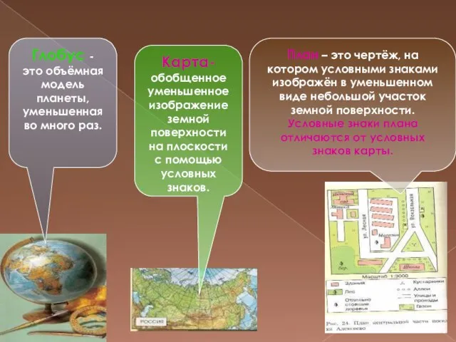 Виды изображения земной поверхности Глобус - это объёмная модель планеты, уменьшенная во