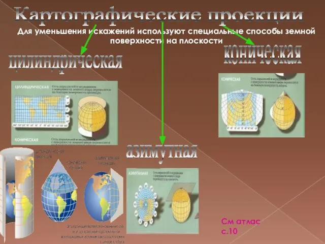 Для уменьшения искажений используют специальные способы земной поверхности на плоскости цилиндрическая коническая