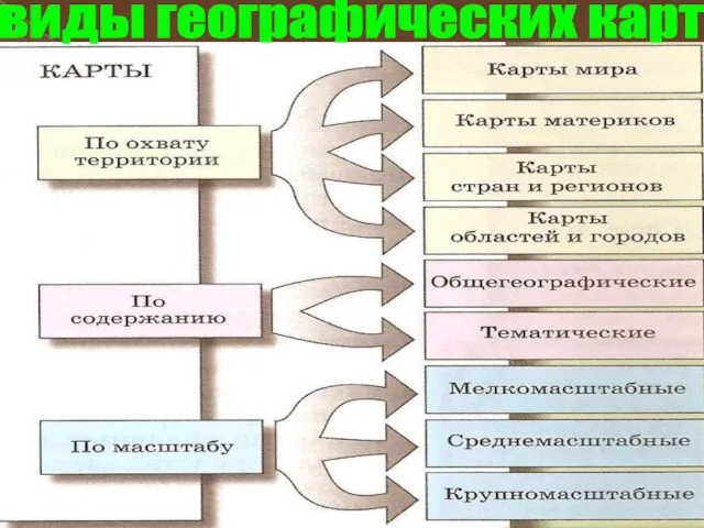 виды географических карт