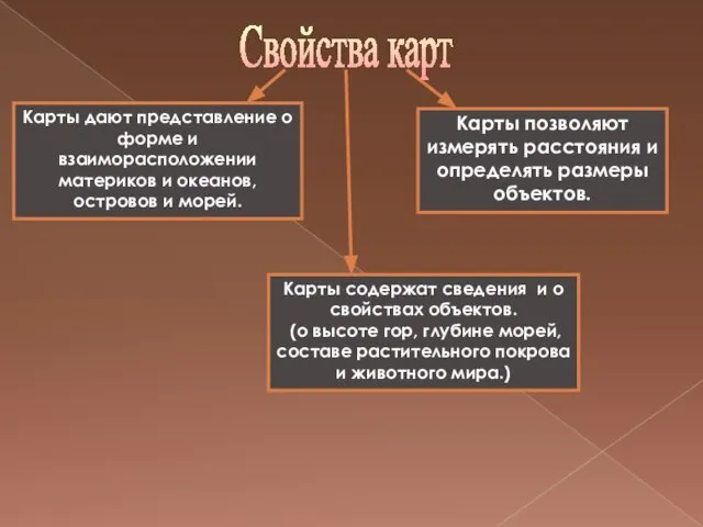 Свойства карт Карты дают представление о форме и взаиморасположении материков и океанов,