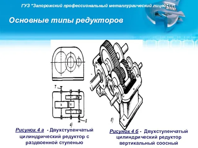 ГУЗ "Запорожский профессиональный металлургический лицей" Основные типы редукторов Рисунок 4 а -