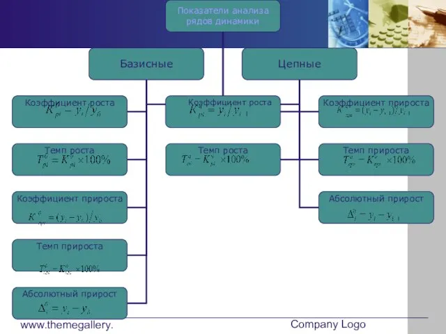 www.themegallery.com Company Logo Показатели анализа рядов динамики Базисные Цепные Абсолютный прирост Коэффициент