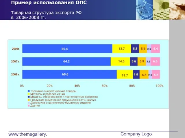 www.themegallery.com Company Logo Пример использования ОПС Товарная структура экспорта РФ в 2006-2008 гг.