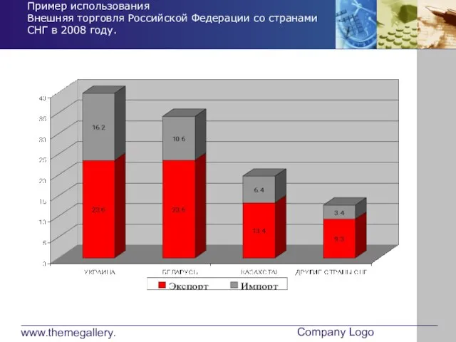 www.themegallery.com Company Logo Пример использования Внешняя торговля Российской Федерации со странами СНГ в 2008 году.