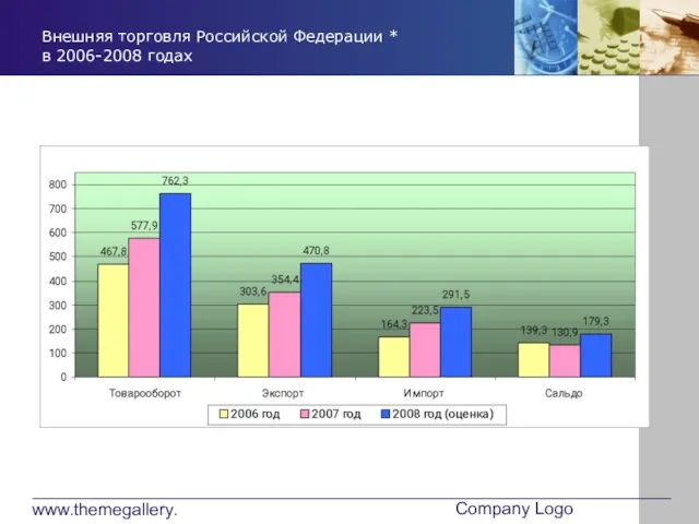 www.themegallery.com Company Logo Внешняя торговля Российской Федерации * в 2006-2008 годах