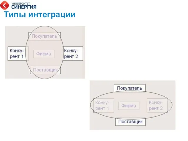 Типы интеграции