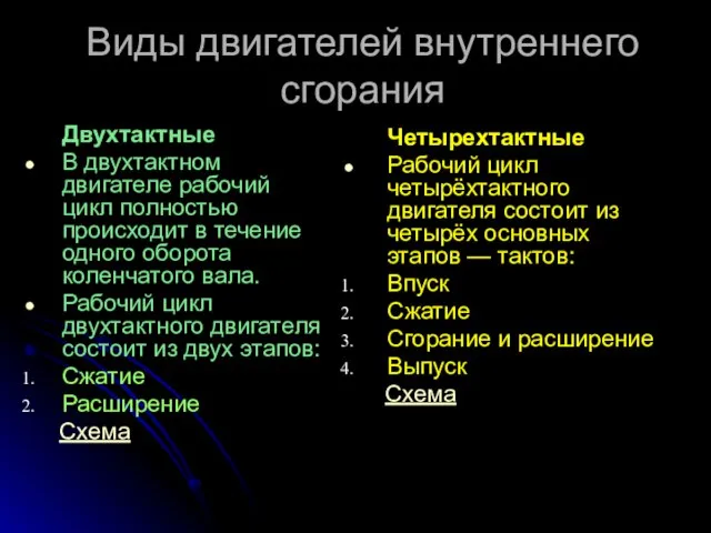 Виды двигателей внутреннего сгорания Двухтактные В двухтактном двигателе рабочий цикл полностью происходит