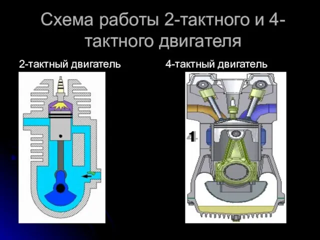 Схема работы 2-тактного и 4-тактного двигателя 2-тактный двигатель 4-тактный двигатель