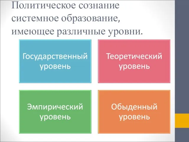 Политическое сознание системное образование, имеющее различные уровни.