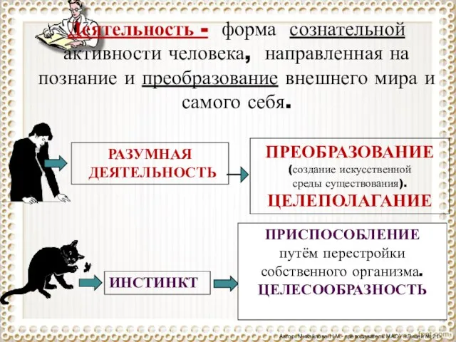 Автор: Михайлова Н.М.- преподаватель МАОУ «Лицей № 21» Деятельность - форма сознательной