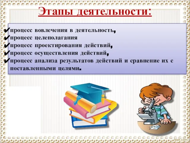 Этапы деятельности: процесс вовлечения в деятельность, процесс целеполагания процесс проектирования действий, процесс