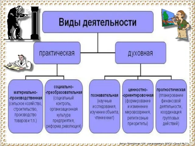 Автор: Михайлова Н.М.- преподаватель МАОУ «Лицей № 21»