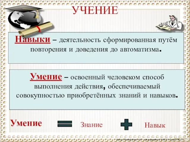 Навыки – деятельность сформированная путём повторения и доведения до автоматизма. УЧЕНИЕ Автор: