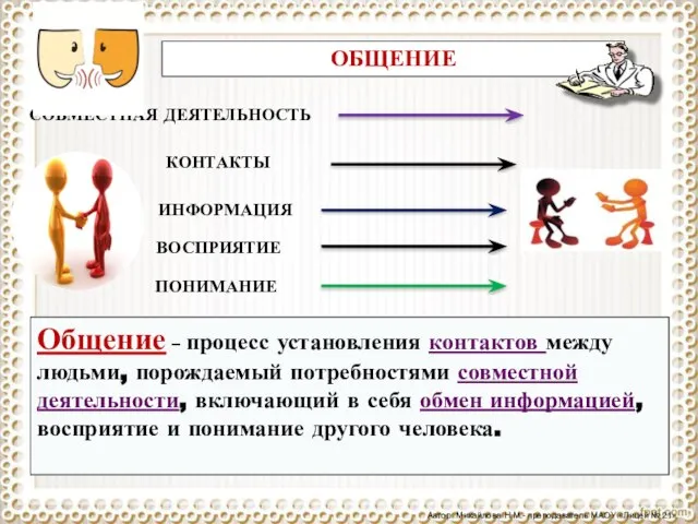 КОНТАКТЫ СОВМЕСТНАЯ ДЕЯТЕЛЬНОСТЬ ИНФОРМАЦИЯ ВОСПРИЯТИЕ ПОНИМАНИЕ Общение – процесс установления контактов между