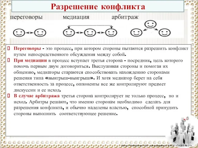 Разрешение конфликта переговоры медиация арбитраж Переговоры - это процесс, при котором стороны