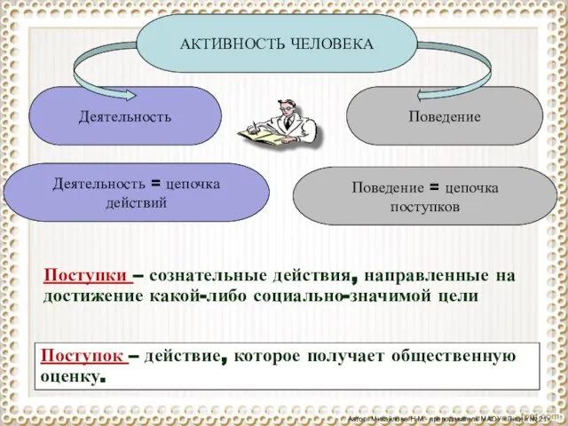 Деятельность = цепочка действий Поведение = цепочка поступков АКТИВНОСТЬ ЧЕЛОВЕКА Поведение Поступки