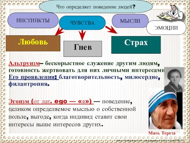 МЫСЛИ ЭМОЦИИ Что определяет поведение людей? ИНСТИНКТЫ Альтруизм– бескорыстное служение другим людям,