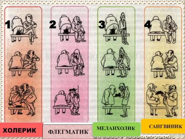 Флегматик Автор Михайлова Н.М.- преподаватель МАОУ «Лицей № 21» МЕЛАНХОЛИК 1 4 3 2