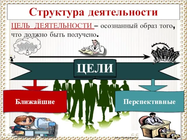 ЦЕЛЬ ДЕЯТЕЛЬНОСТИ – осознанный образ того, что должно быть получено. Автор: Михайлова