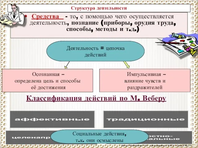 Автор: Михайлова Н.М.- преподаватель МАОУ «Лицей № 21» Средства - то, с