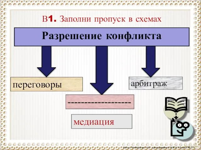 Разрешение конфликта медиация В1. Заполни пропуск в схемах переговоры арбитраж ------------------- Автор: