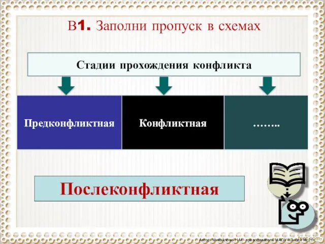 Стадии прохождения конфликта В1. Заполни пропуск в схемах Послеконфликтная Автор: Михайлова Н.М.-